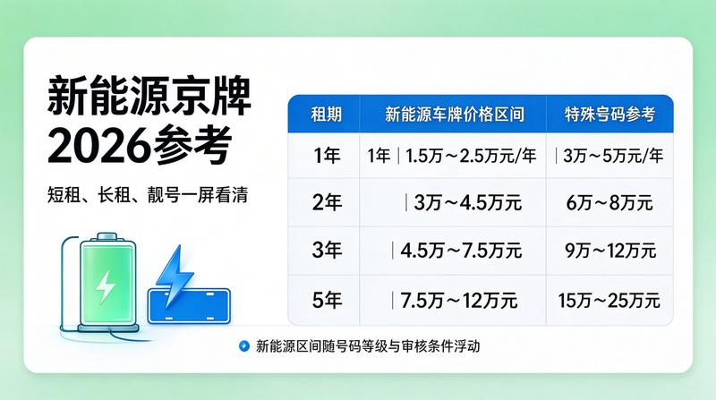 北京京牌租赁行业分析报告