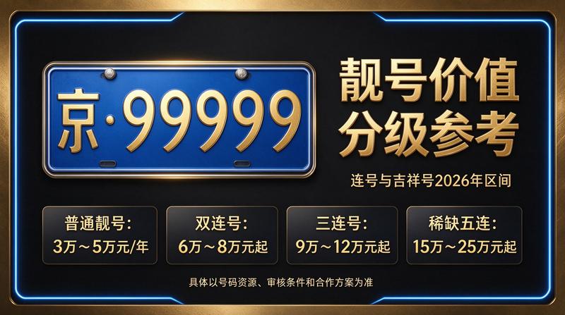 闲置北京租牌照三年价格明细表-业务咨询现场